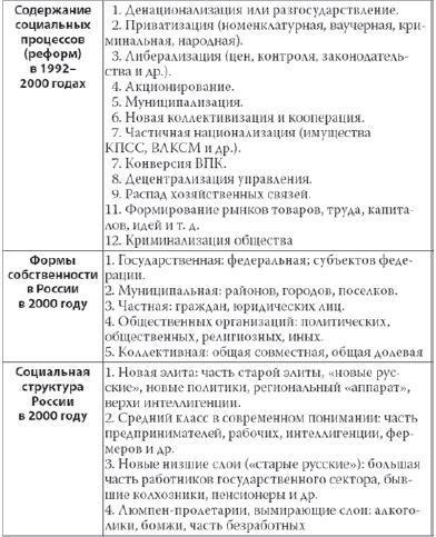 Россия в 2017 году. Чем закончатся эксперименты со страной?