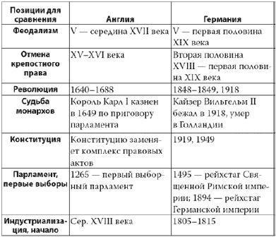 Россия в 2017 году. Чем закончатся эксперименты со страной?