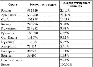 Россия в 2017 году. Чем закончатся эксперименты со страной?