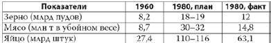 Россия в 2017 году. Чем закончатся эксперименты со страной?