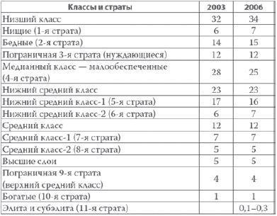 Россия в 2017 году. Чем закончатся эксперименты со страной?