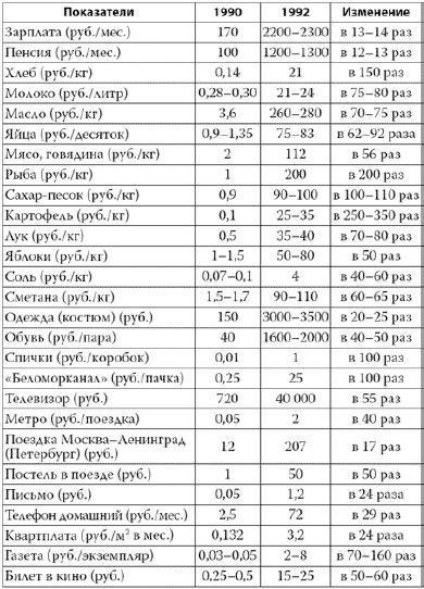 Россия в 2017 году. Чем закончатся эксперименты со страной?