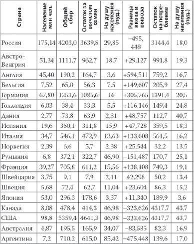 Россия в 2017 году. Чем закончатся эксперименты со страной?