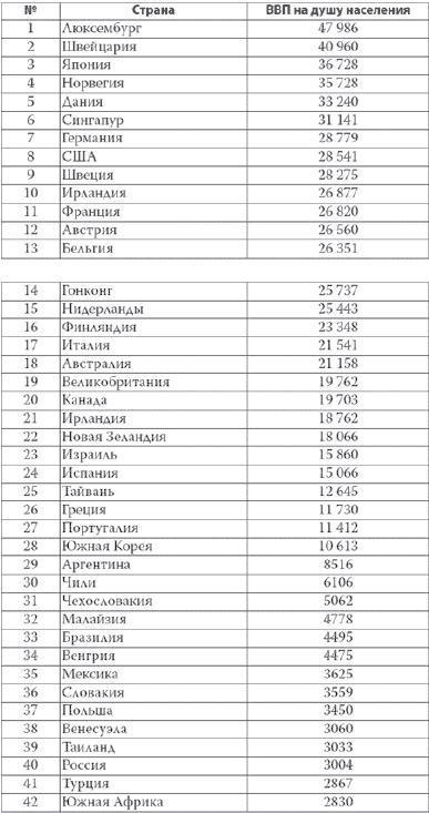 Россия в 2017 году. Чем закончатся эксперименты со страной?