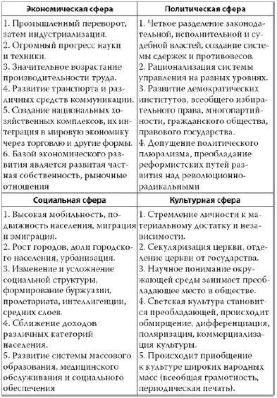 Россия в 2017 году. Чем закончатся эксперименты со страной?