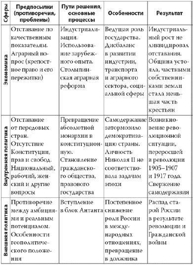 Россия в 2017 году. Чем закончатся эксперименты со страной?