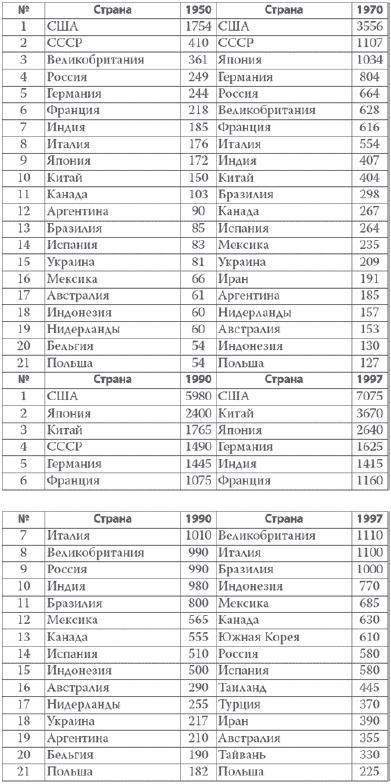 Россия в 2017 году. Чем закончатся эксперименты со страной?