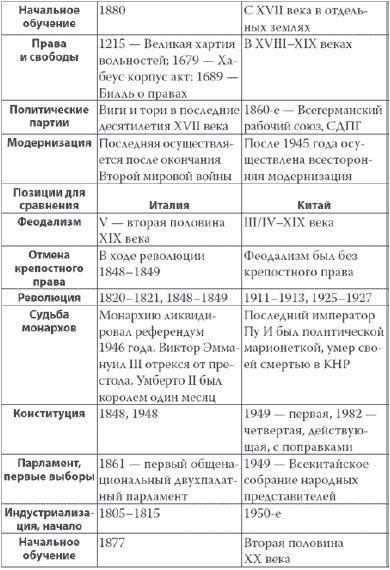 Россия в 2017 году. Чем закончатся эксперименты со страной?