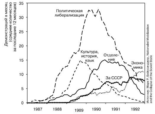 История России. От Горбачева до Путина и Медведева