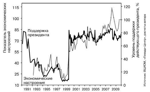 История России. От Горбачева до Путина и Медведева