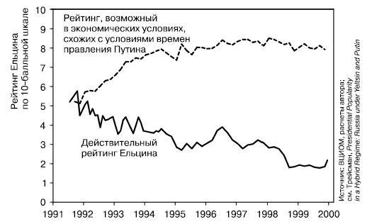 История России. От Горбачева до Путина и Медведева