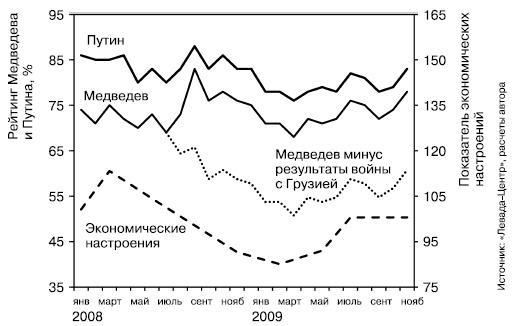 История России. От Горбачева до Путина и Медведева