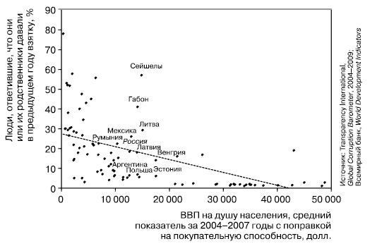 История России. От Горбачева до Путина и Медведева