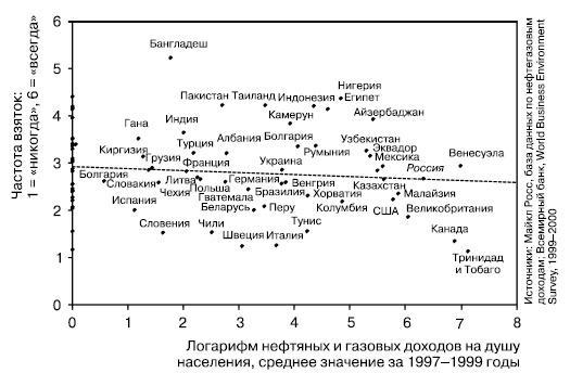 История России. От Горбачева до Путина и Медведева