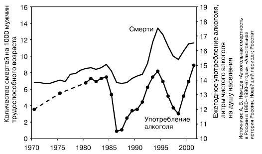 История России. От Горбачева до Путина и Медведева