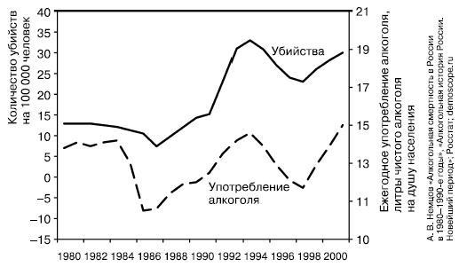 История России. От Горбачева до Путина и Медведева