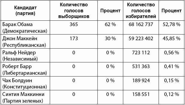 Кризи$. Как это делается