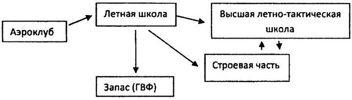 Истребители на взлет!