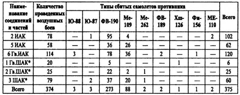 Истребители на взлет!