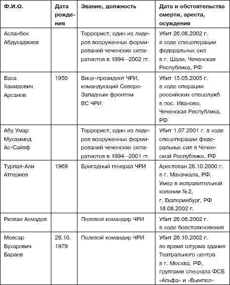 Семена распада. Войны и конфликты на территории бывшего СССР