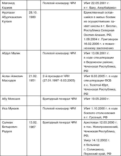 Семена распада. Войны и конфликты на территории бывшего СССР