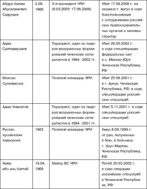 Семена распада. Войны и конфликты на территории бывшего СССР