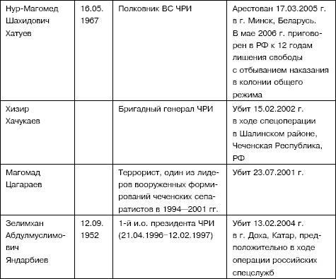 Семена распада. Войны и конфликты на территории бывшего СССР