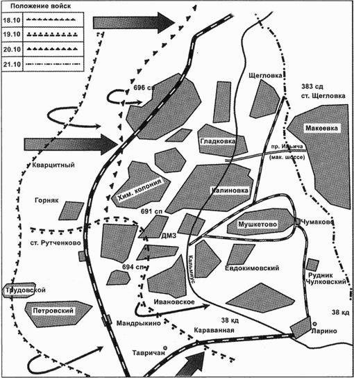 Битва за Донбасс. Миус-фронт. 1941-1943