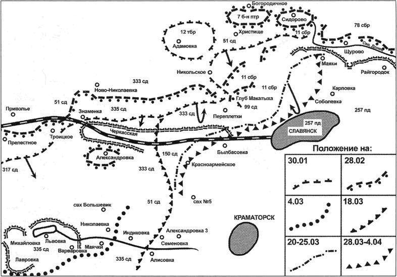 Битва за Донбасс. Миус-фронт. 1941-1943