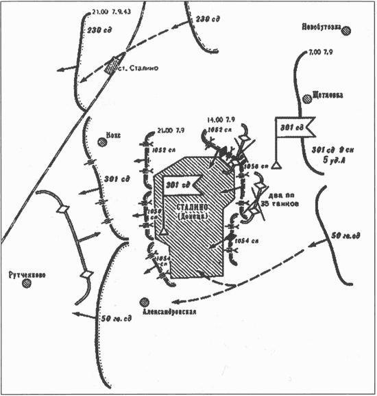 Битва за Донбасс. Миус-фронт. 1941-1943