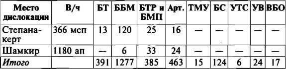 Меч и огонь Карабаха. Хроника незнаменитой войны. 1988-1994