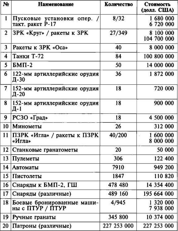 Меч и огонь Карабаха. Хроника незнаменитой войны. 1988-1994