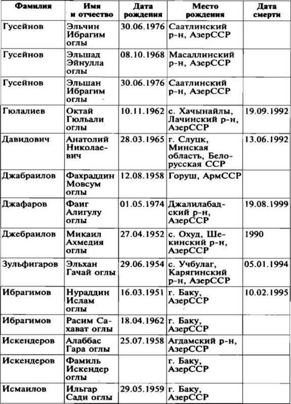 Меч и огонь Карабаха. Хроника незнаменитой войны. 1988-1994