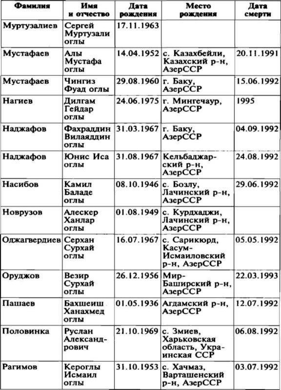 Меч и огонь Карабаха. Хроника незнаменитой войны. 1988-1994