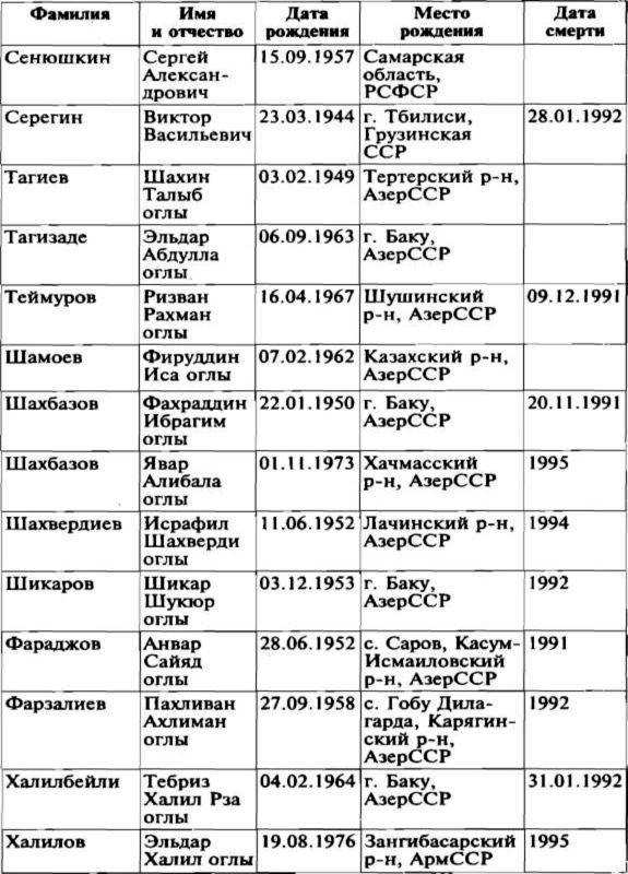 Меч и огонь Карабаха. Хроника незнаменитой войны. 1988-1994