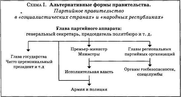 Государственный переворот