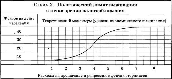 Государственный переворот