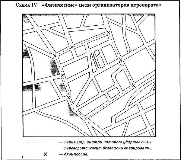 Государственный переворот