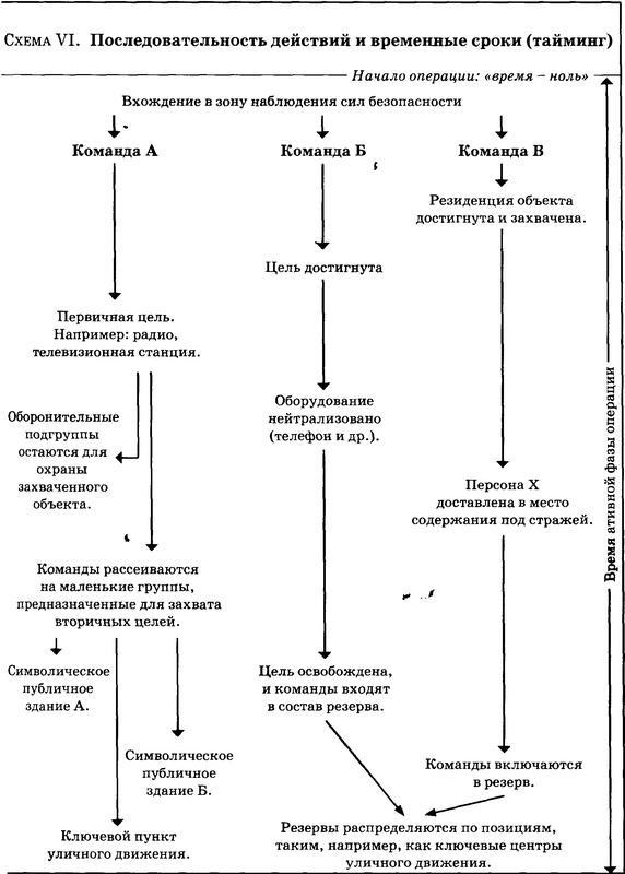 Государственный переворот