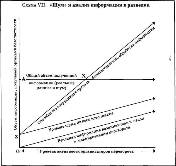 Государственный переворот