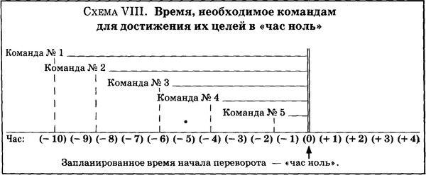 Государственный переворот