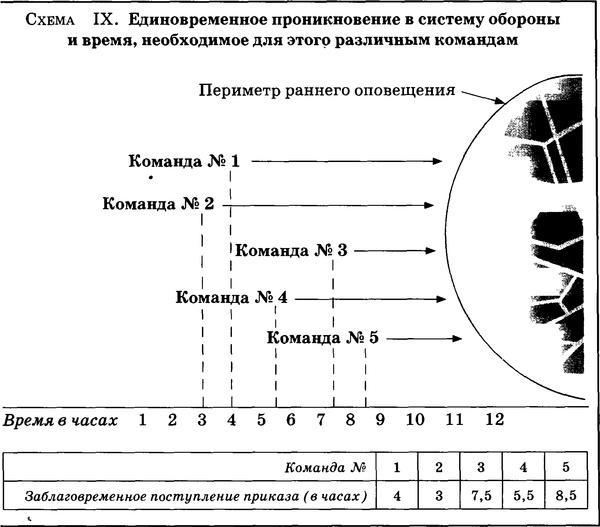 Государственный переворот