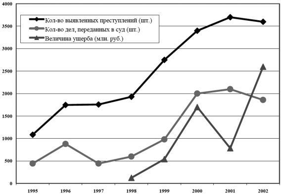 Грабь Россию! Новая приватизация Путина