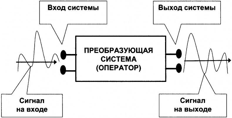 Качели