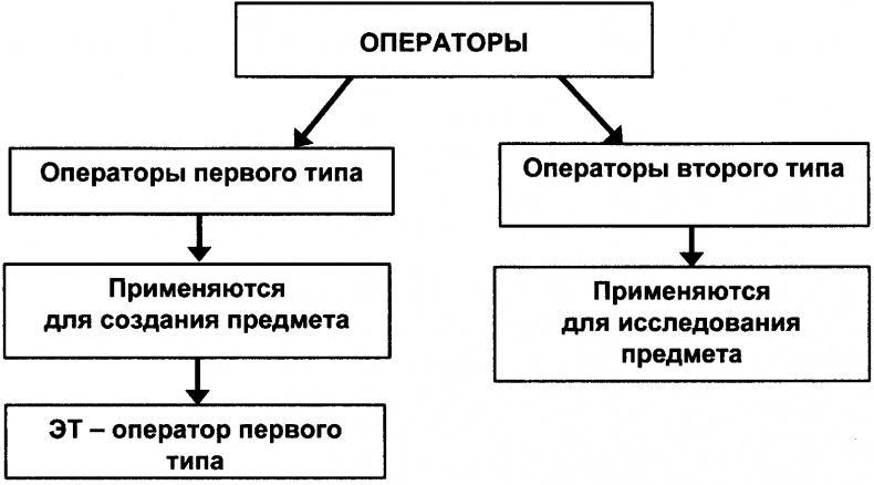 Качели