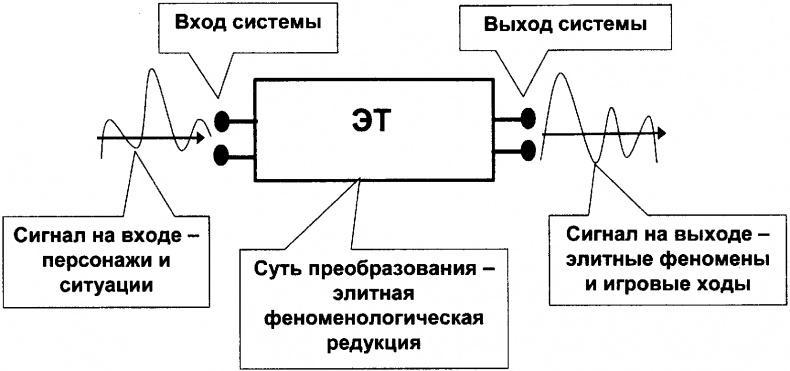 Качели