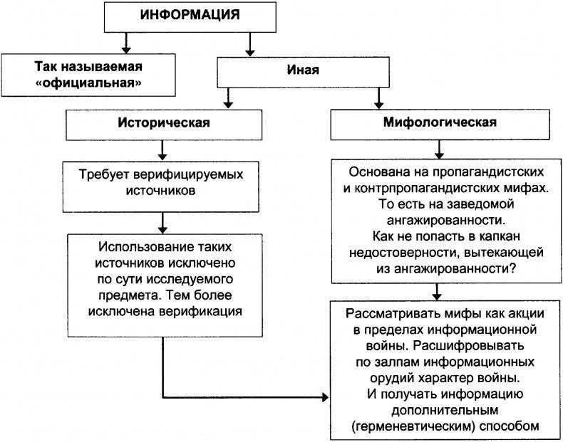 Качели