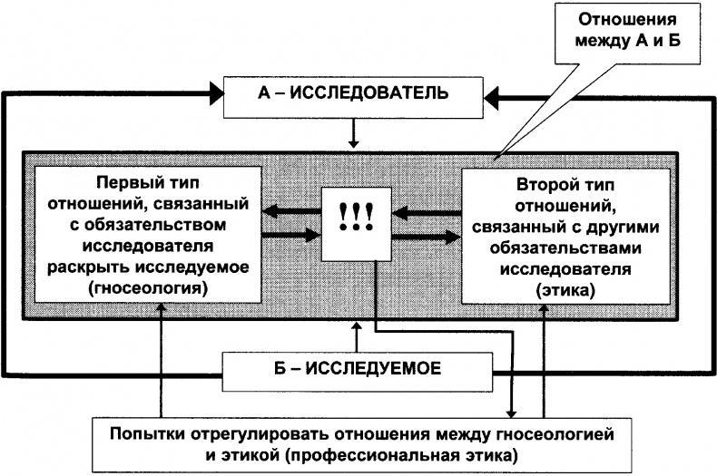 Качели