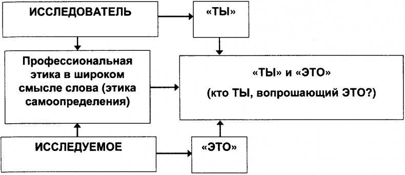 Качели