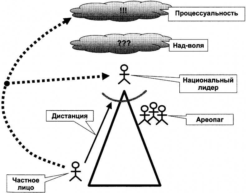 Качели